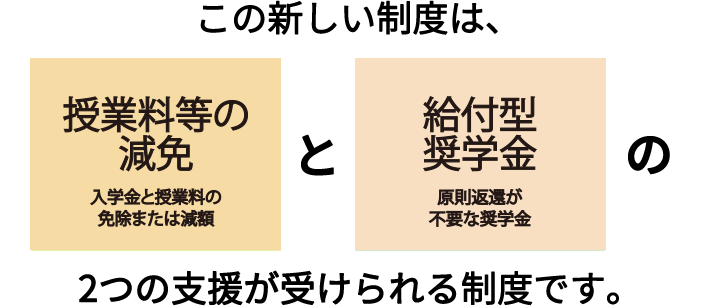 この新しい制度は、授業料等の減免と給付型奨学金の2つの支援が受けられる制度です。