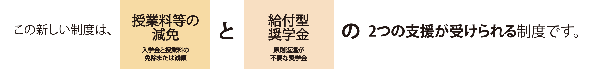 この新しい制度は、授業料等の減免と給付型奨学金の2つの支援が受けられる制度です。