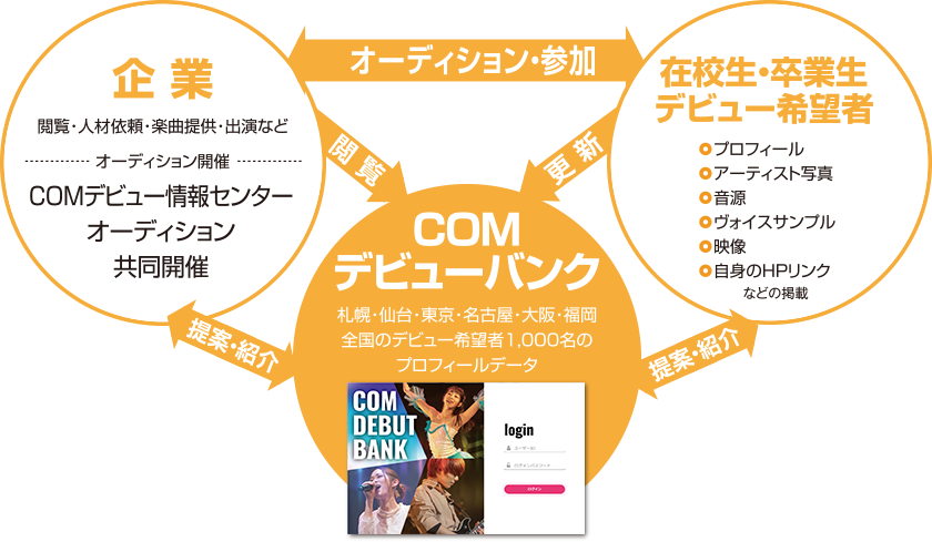 comデビューバンクの図