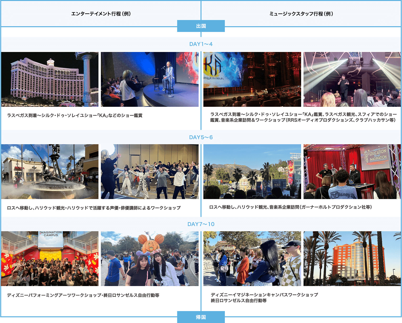 エンターテイメント行程（例）、ミュージックスタッフ行程（例）