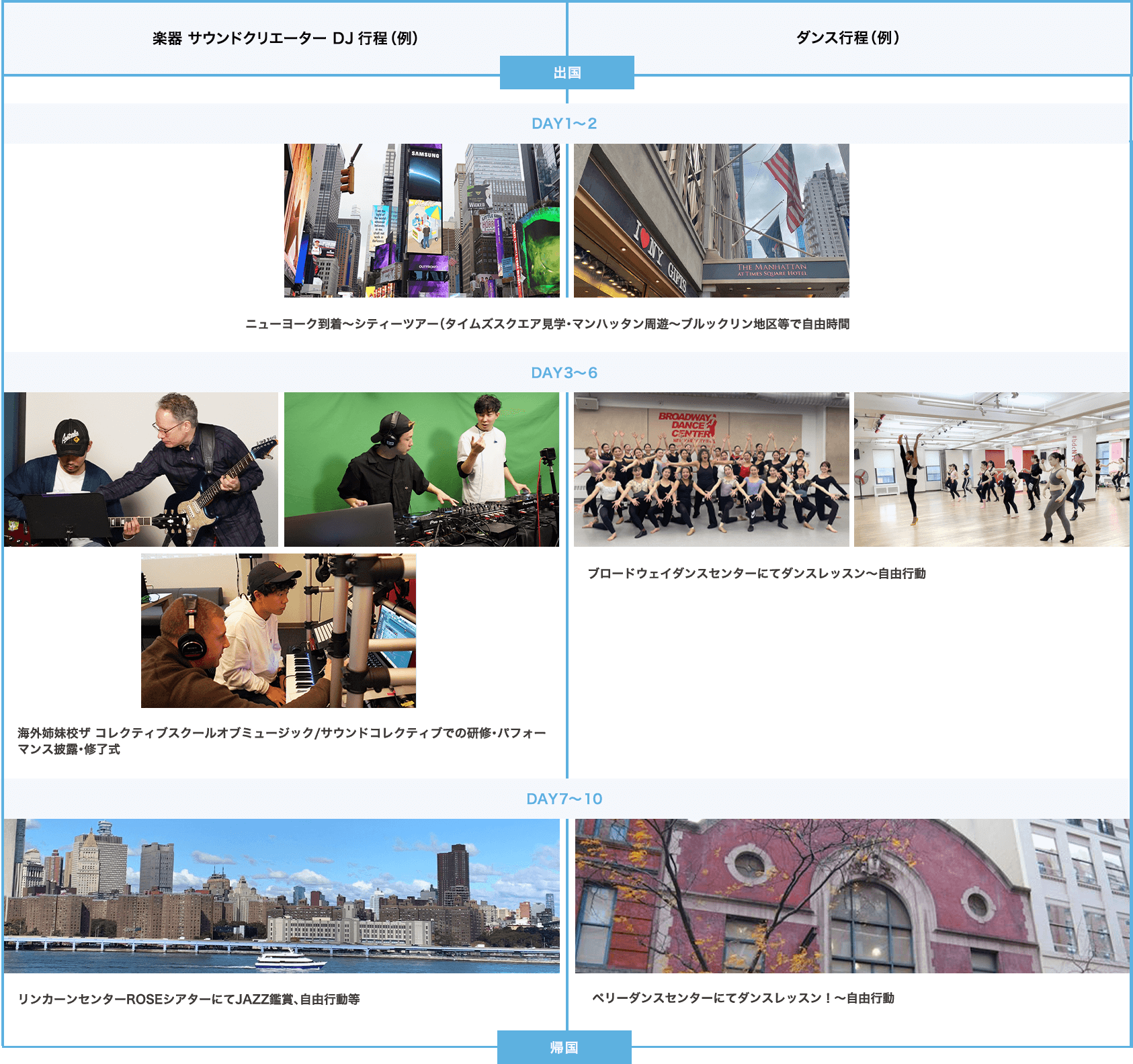 楽器 サウンドクリエーター DJ行程(例)、ダンス行程(例)