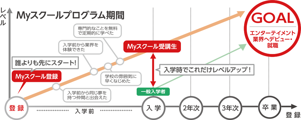 Myスクールプログラム期間