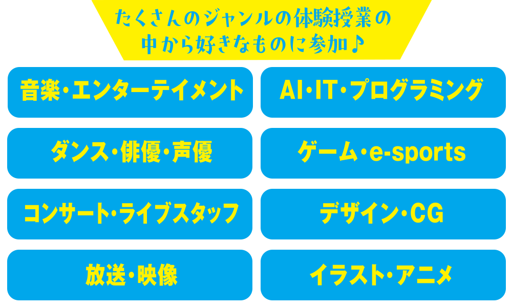 たくさんのジャンルの中から好きなものに参加