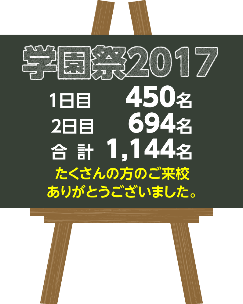 学園祭2017 1日目450名 2日目694名 合計1144名